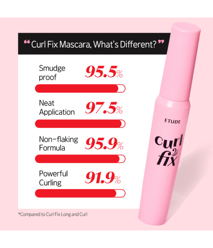 Ūdensnoturīga Skropstu Tuša Curl Fix Mascara
